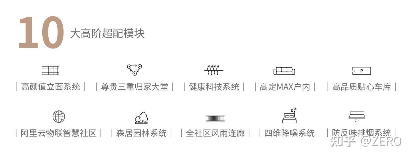 卓越-柏奕府 - 知乎