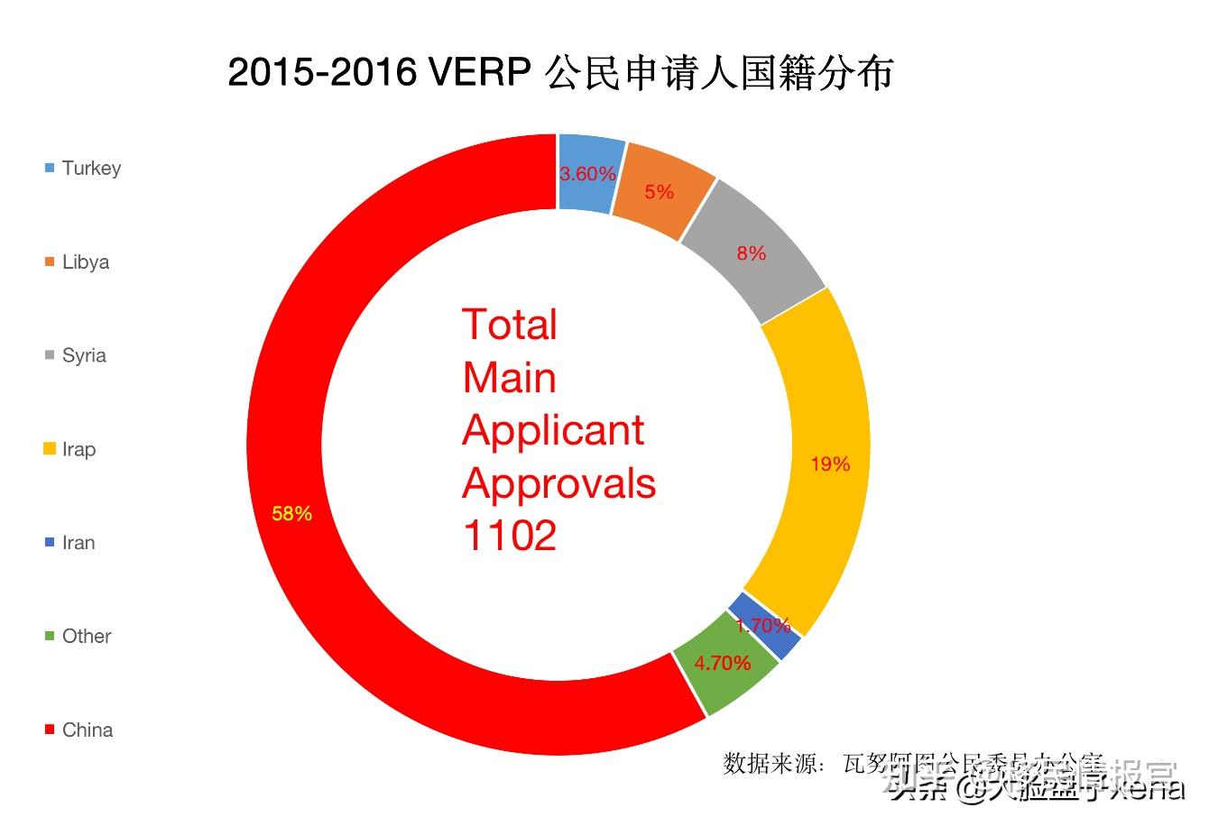 瓦努阿图gdp图片