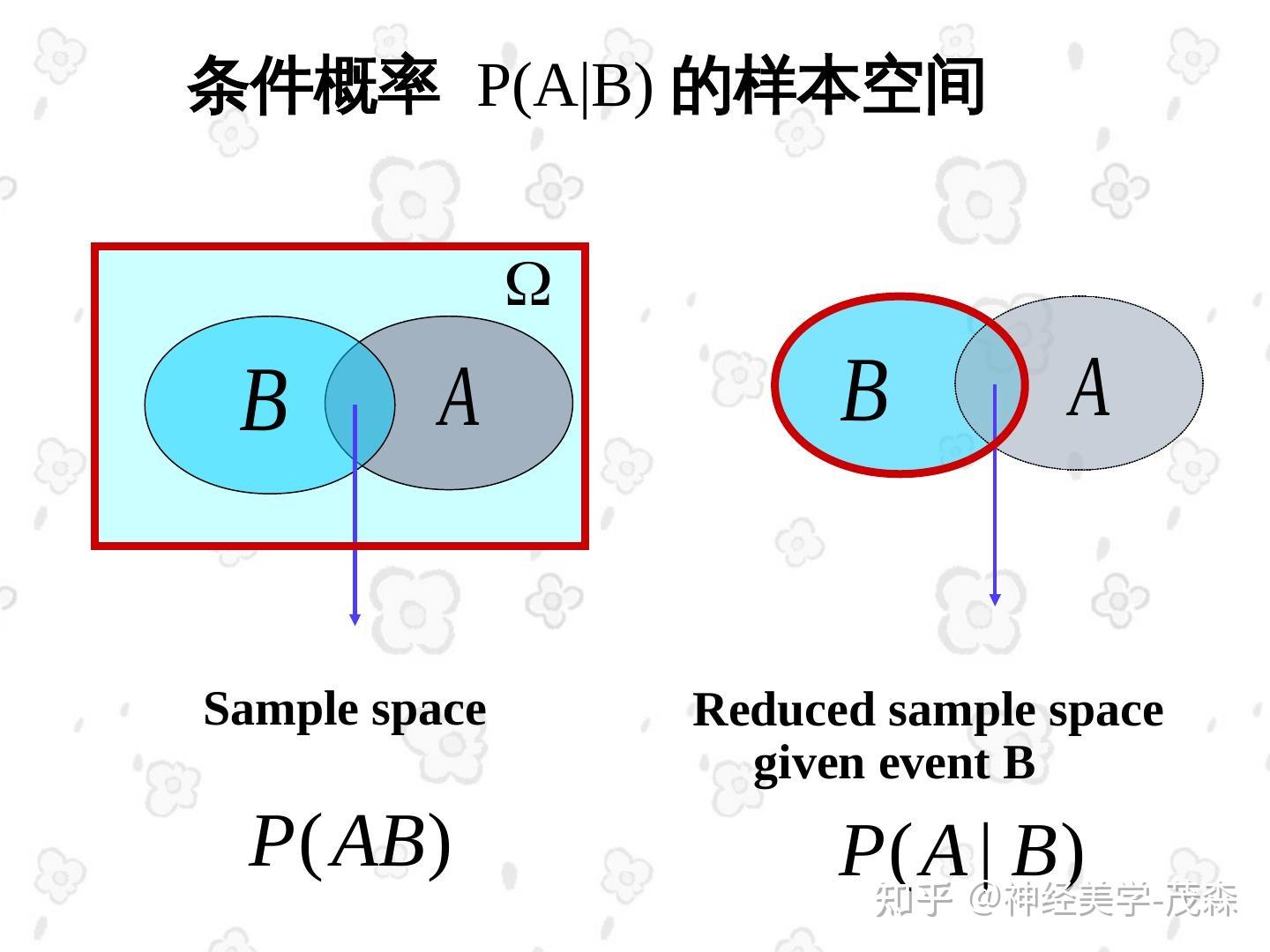 帮忙回答一下，概率中的“两个独立事件同时发生” 的“同时”，意思是都发生 还是同一时间发生? - 知乎