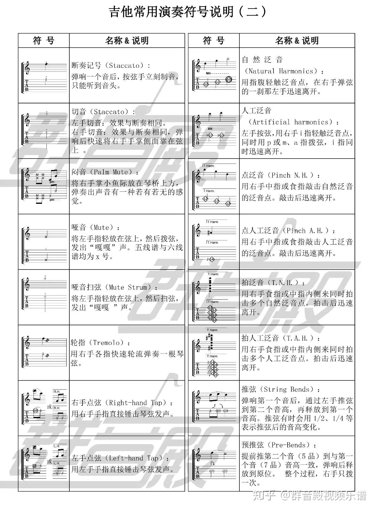 吉他谱音符外面的小括号是什么意思