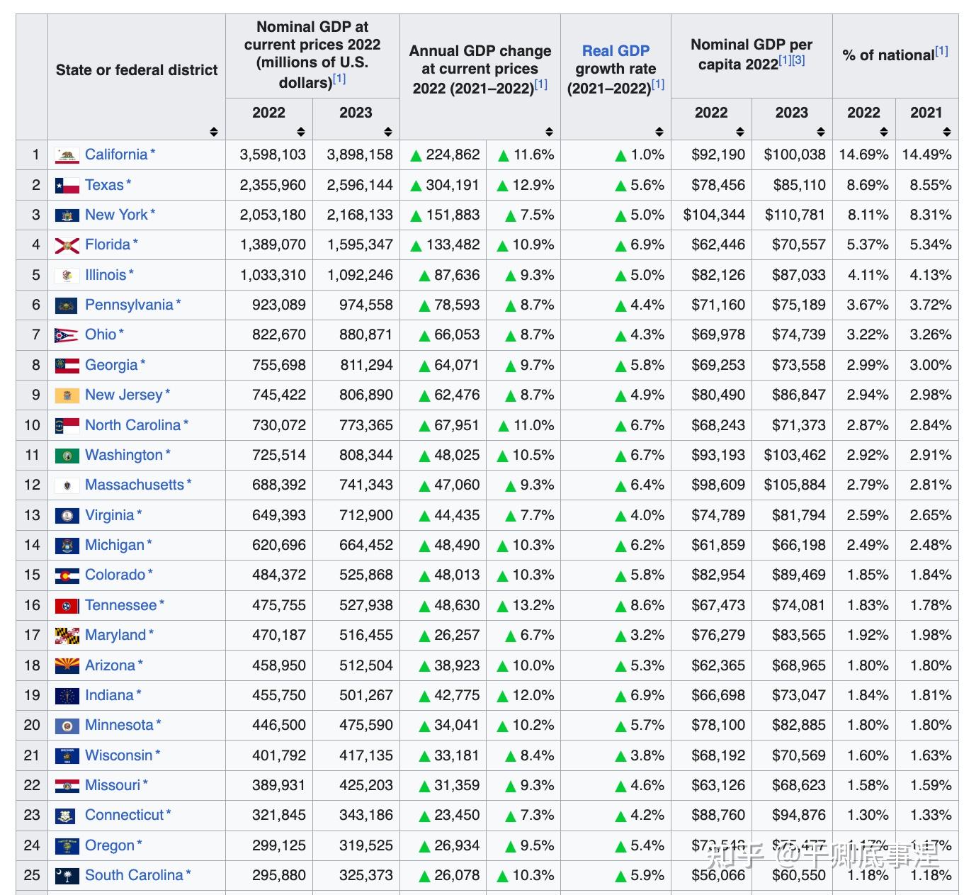 纽约州为什么没有好的公立大学？ - 知乎
