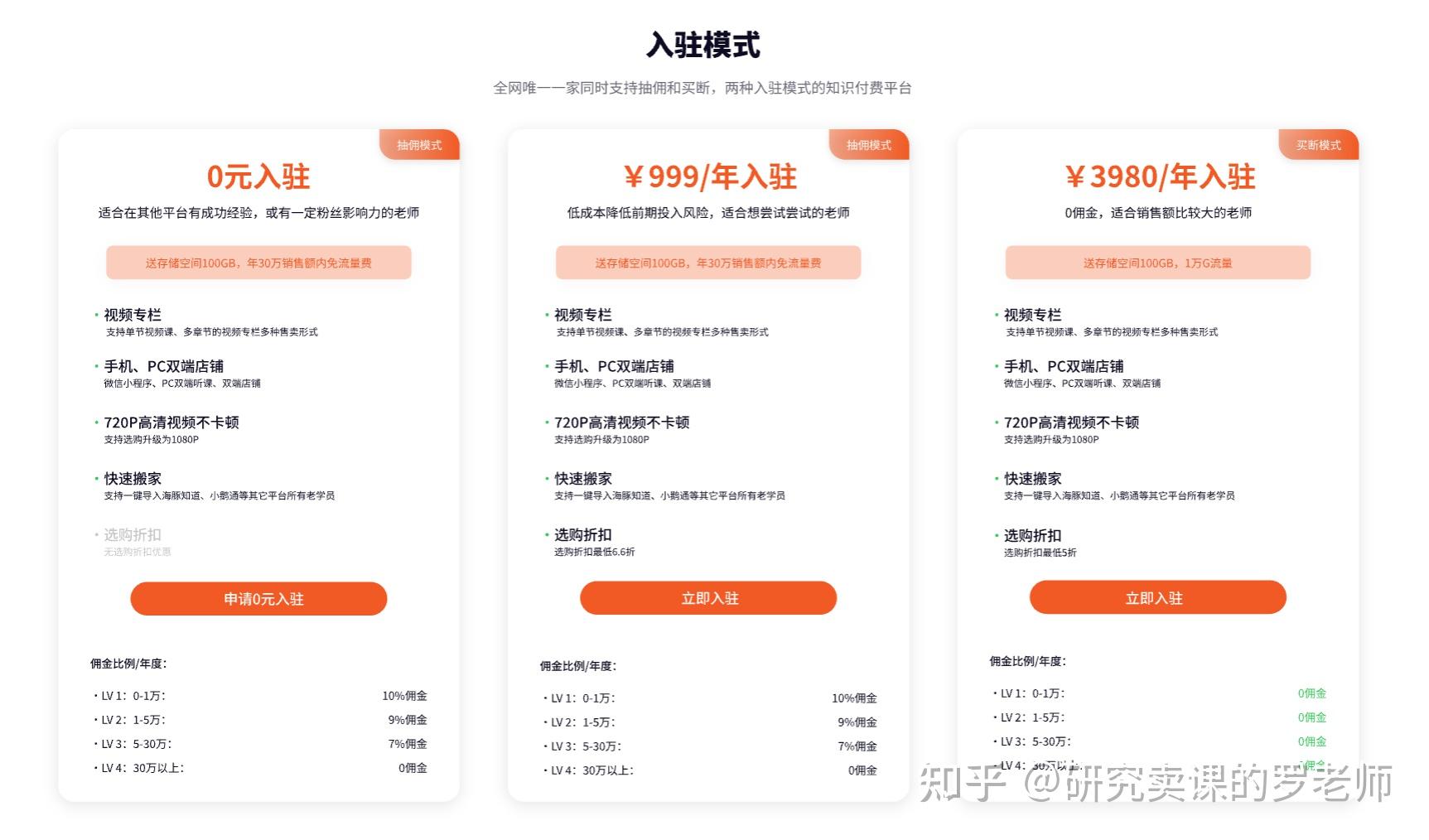 知识付费平台选择,要注意那些事情? - 知乎