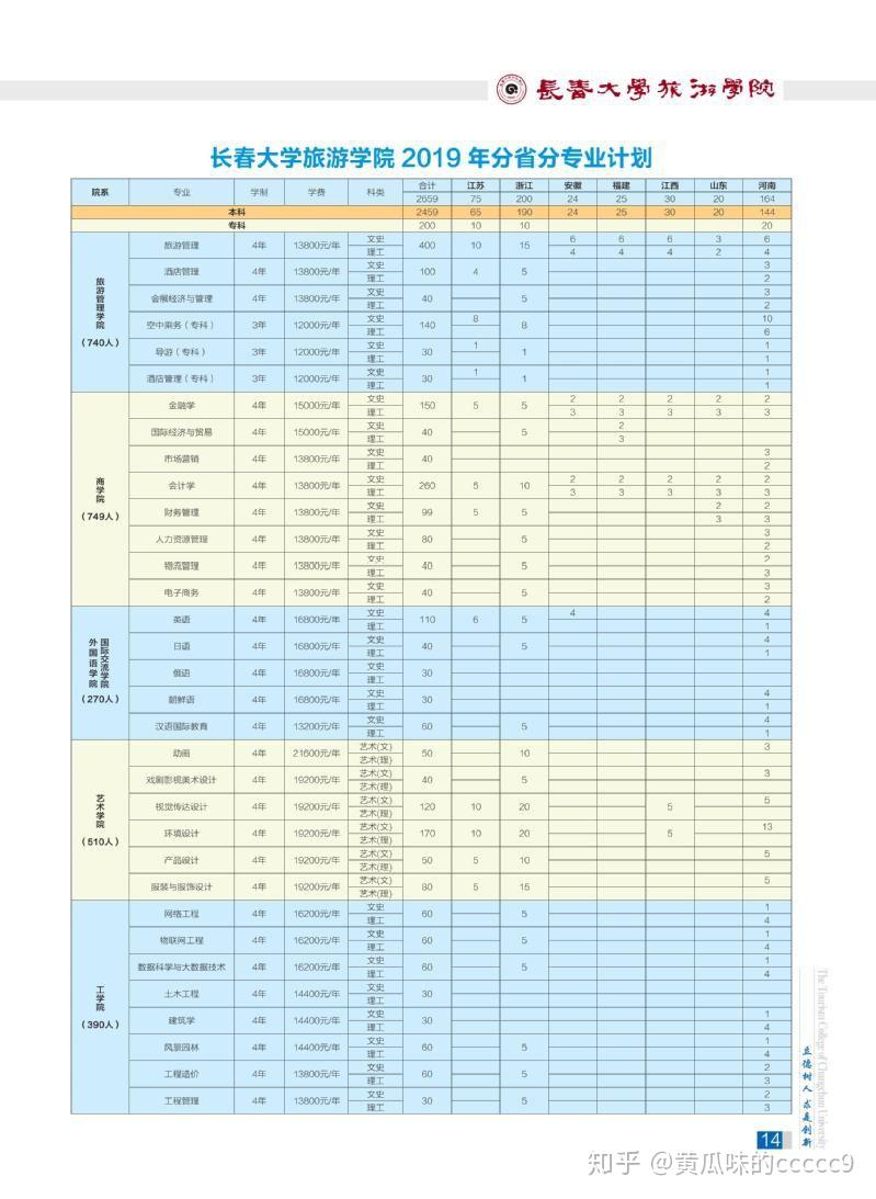 长春大学旅游学院学费图片