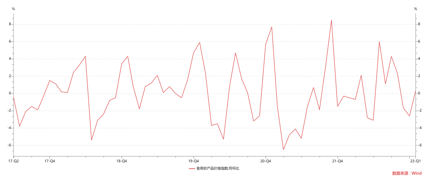 一文看懂CPI、通货膨胀- 知乎