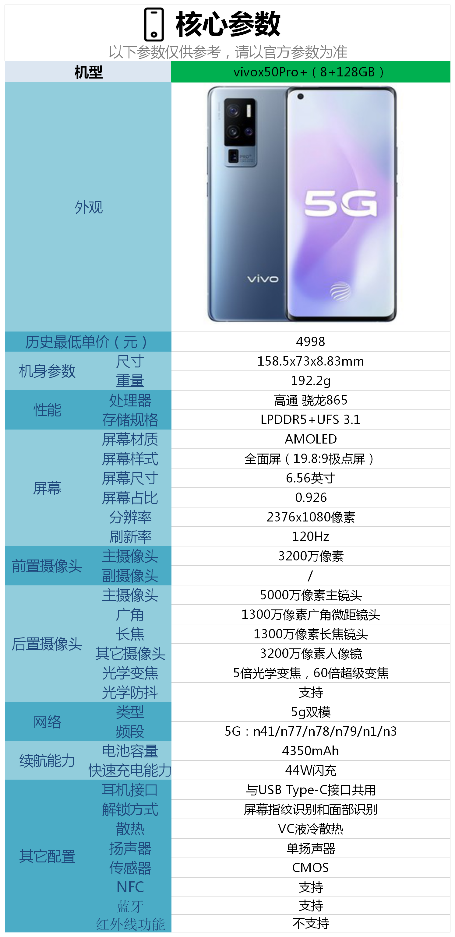 vivox30pro+参数配置图片