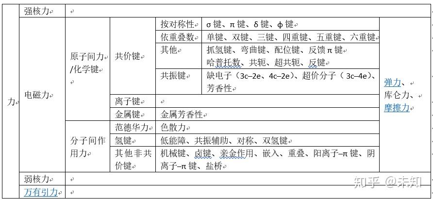 金属与非金属分界线图片