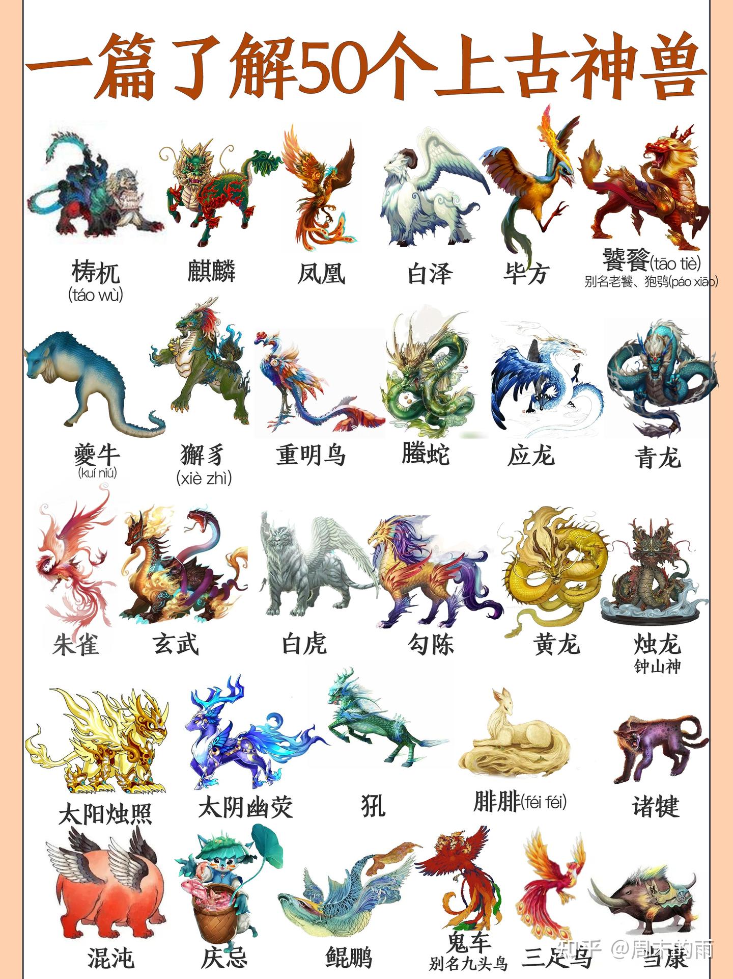 了解一下上50个古神兽吧 - 知乎
