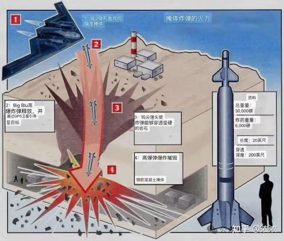 美国突然开战，伊朗终于醒悟只有中国才能救它！ - 知乎