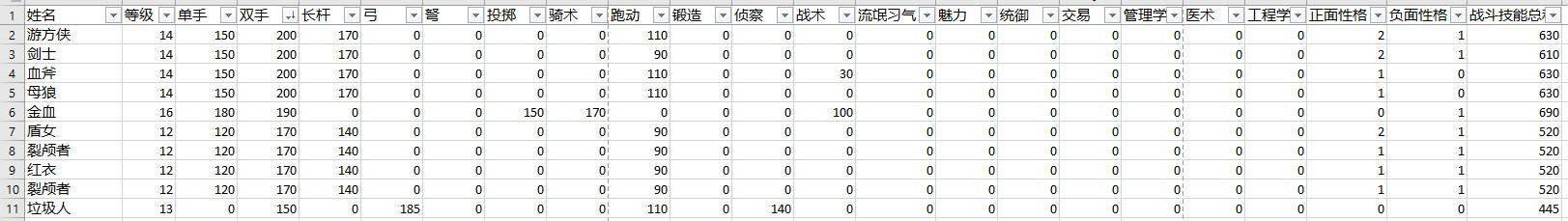 骑马与砍杀2霸主有什么玩点(游戏《骑马与砍杀2：霸主》应该怎么玩？有哪些攻略？)  第145张