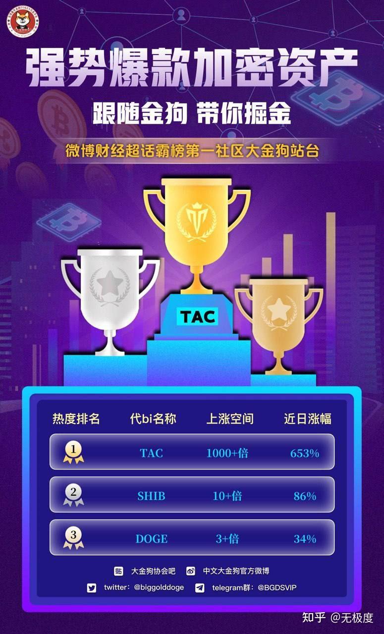 2021下一个千倍币，2021下一个千倍币uuu