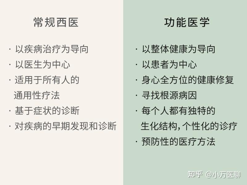 有谁了解功能医学?功能医学只为高端人群服务吗?有多少人接受功能医学检测及长期护理? - 知乎