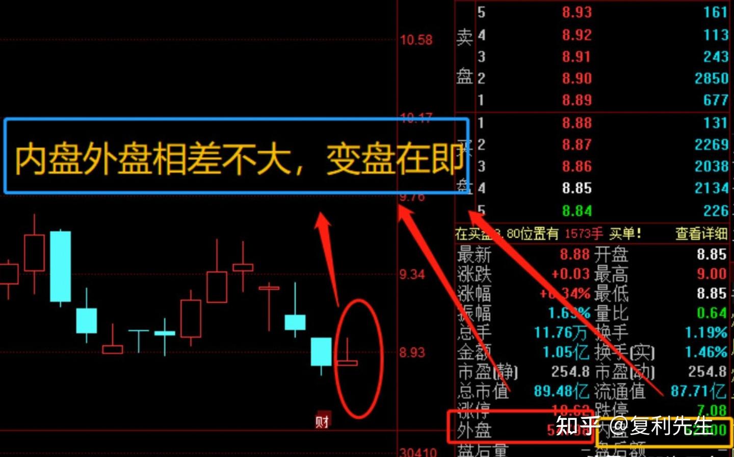 操盘手不外传的