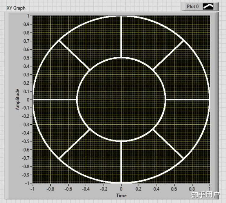 labview的xy图怎么画等分线呢