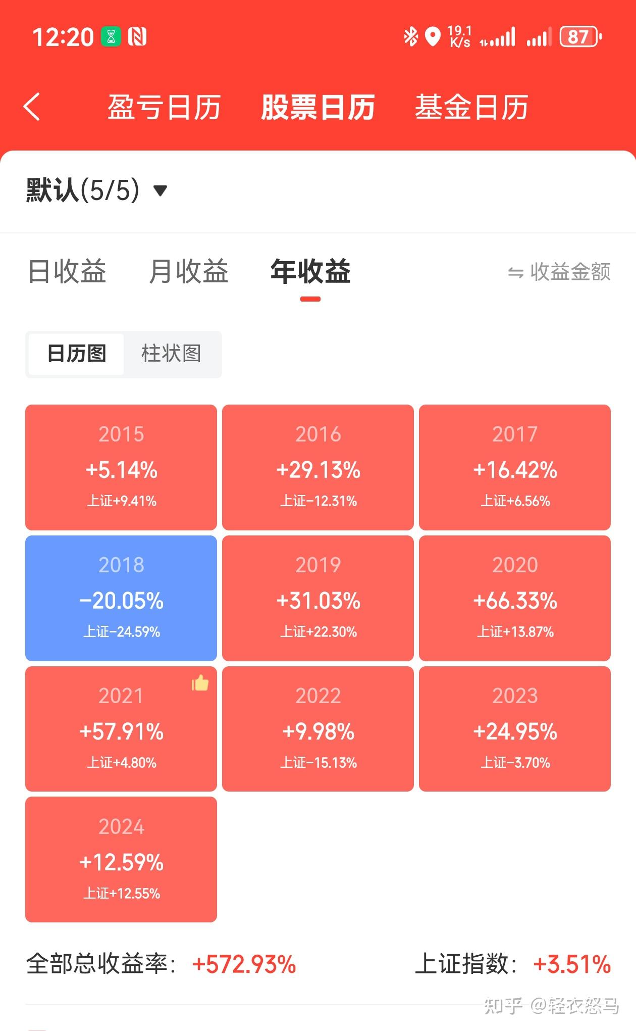 5000元炒股一年赚多少利润呢(5000元炒股一年赚多少利润呢知乎)