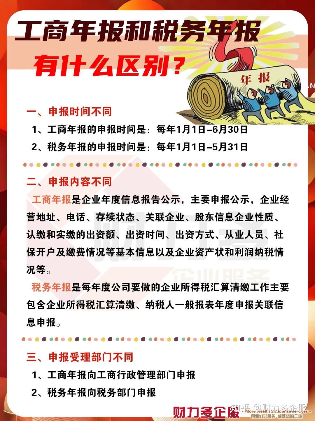 工商年报和税务年报有什么区别 - 知乎
