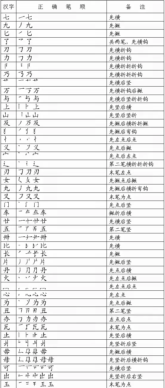 “及”和“乃”的撇是先写还是后写? - 知乎
