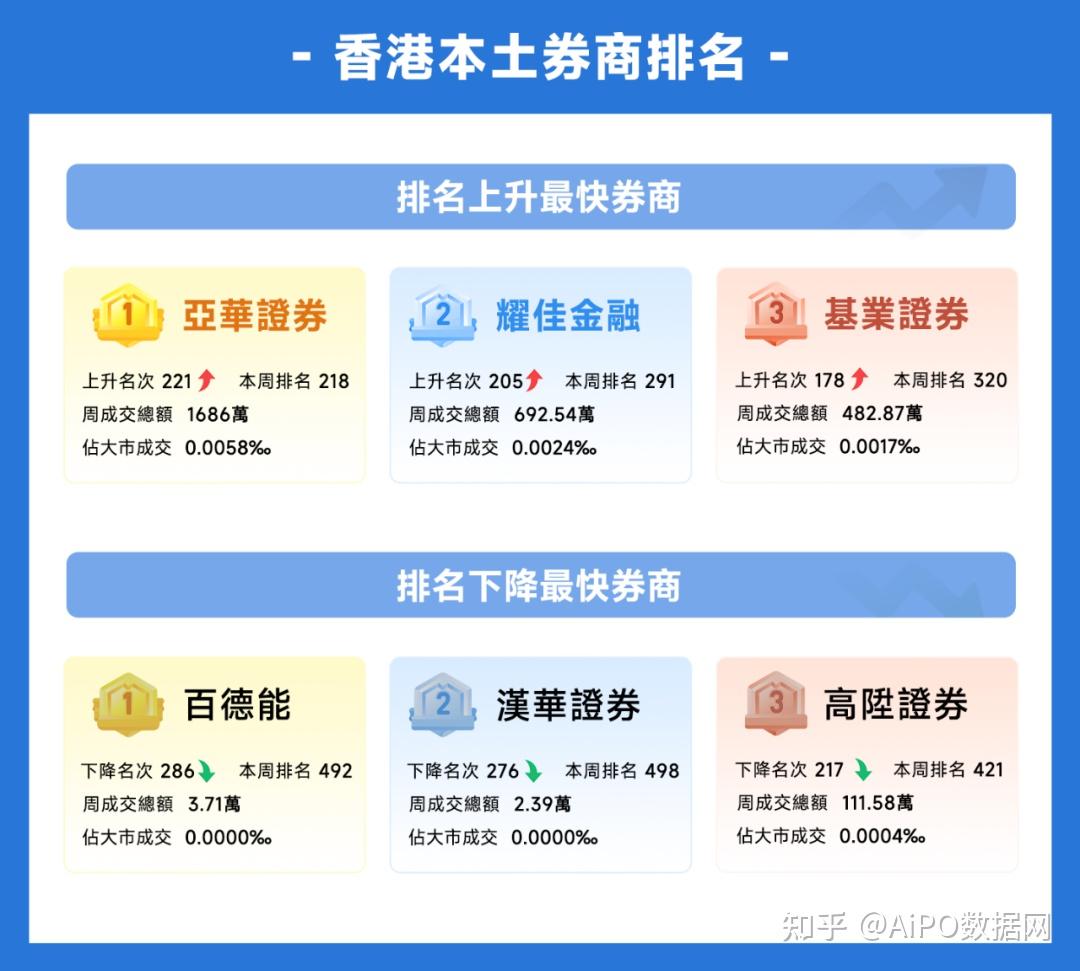 捷利金融云——香港券商综合成交排名周报告- 知乎
