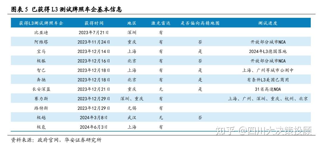 四川大决策投顾:比亚迪全面拥抱智能驾驶,智驾将加速商业化