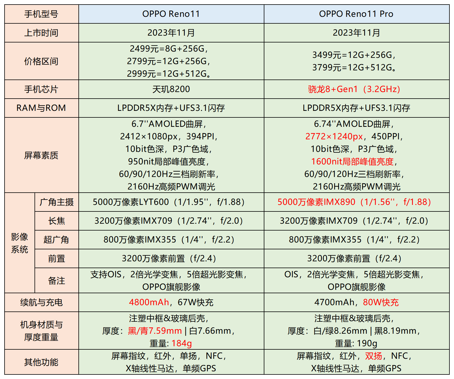 oppor21 参数图片