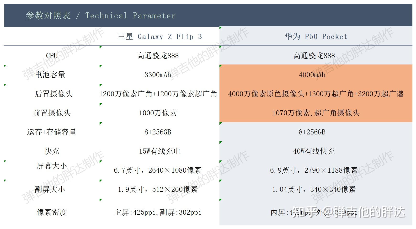 p50 pocket折叠次数图片