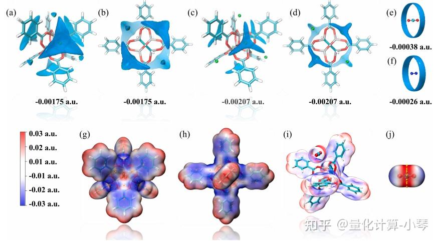 Chemical Engineering Science :分子动力学解释MOF结构CO2和N2吸附特性 - 知乎