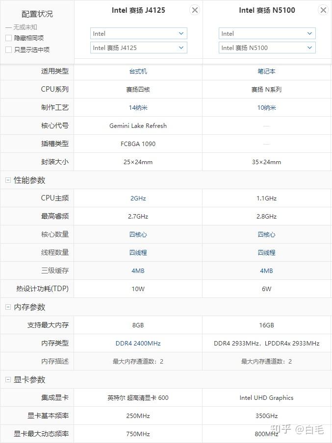 处理器十代j4125和十一代n5100哪个好