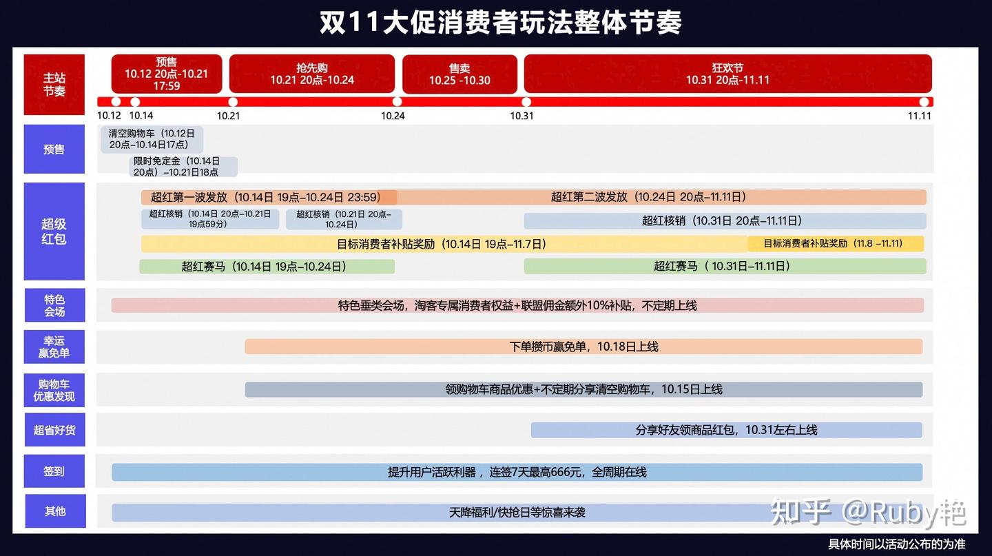 2024年双十一京东/天猫/淘宝活动时间、玩法介绍！优惠力度怎么样？红包，优惠券如何领取更省钱？ - 知乎