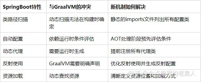 为什么 SpringBoot 宁可挨骂也要干掉 spring.factories？ - 知乎