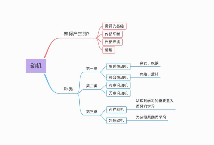 「基础心理学」 动机是什么？ - 知乎