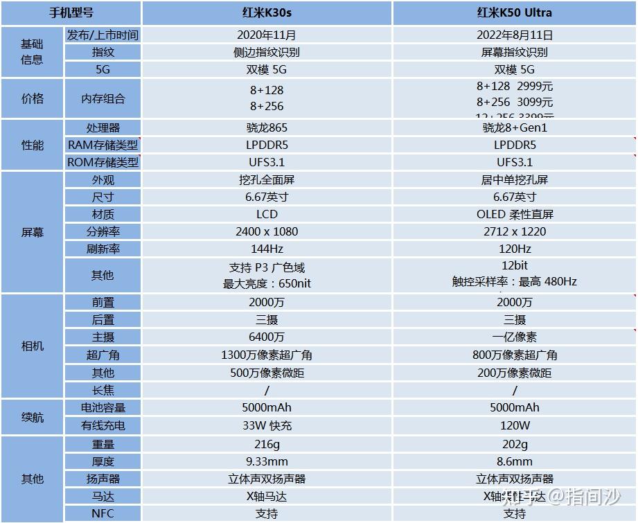 红米k30s参数配置详情图片