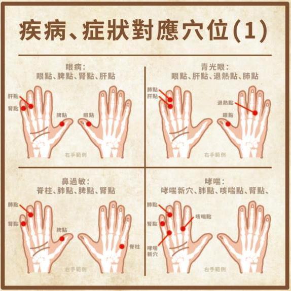 24种常见症状对应手部穴位 中医师按法一次详解 - 知乎