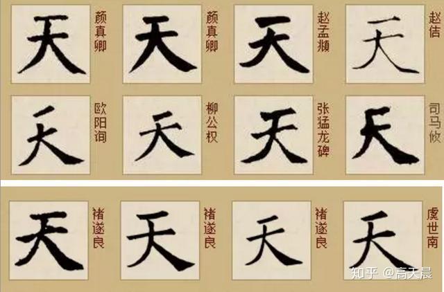 至高无上，“天” 的写法流变 - 知乎