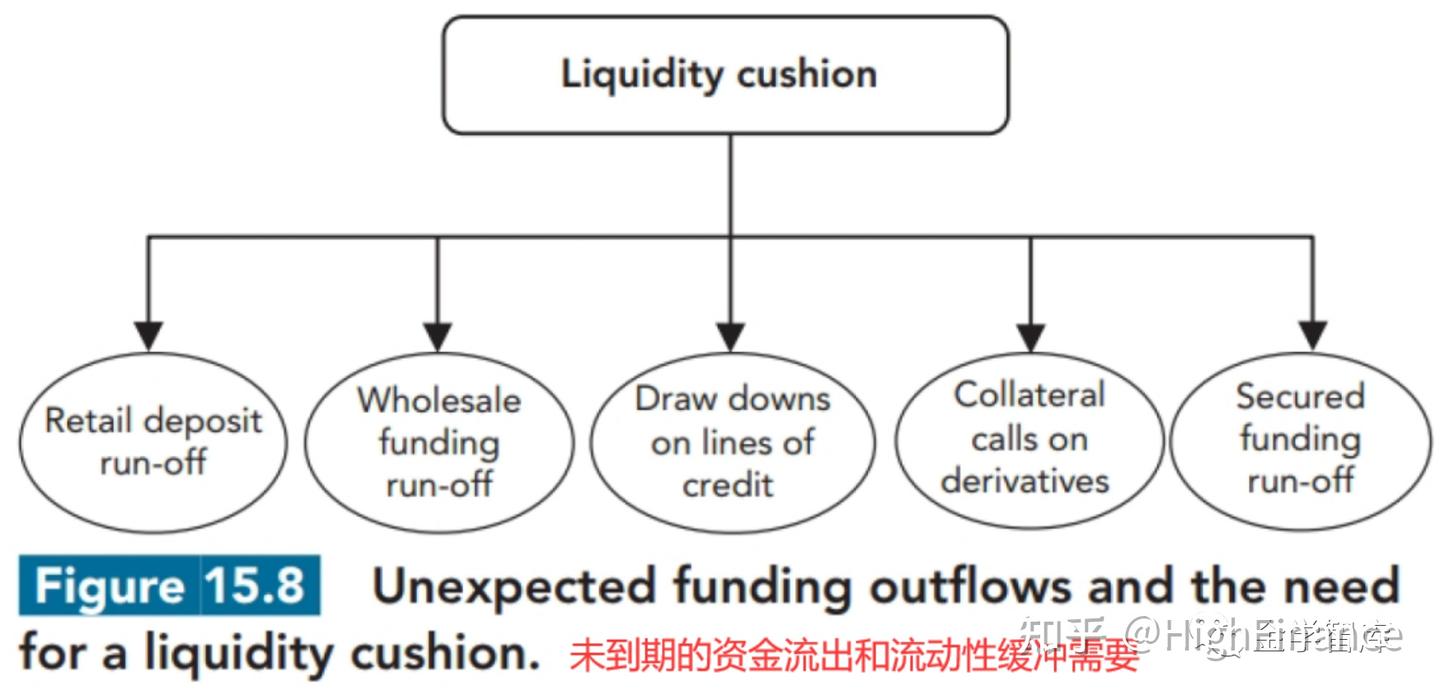 流动性转移定价指南（新版FRM二级-流动性风险） - 知乎