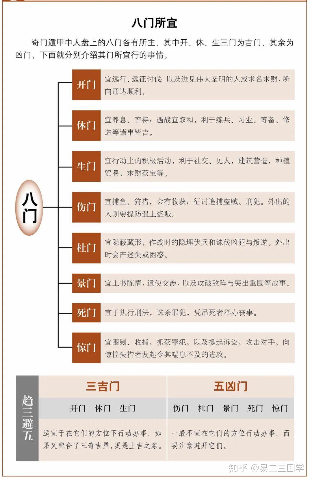 生门和死门的逻辑问题