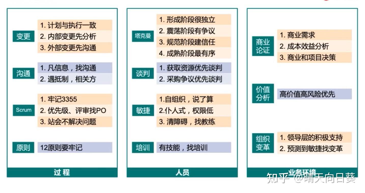 PMP考点总结 - 知乎