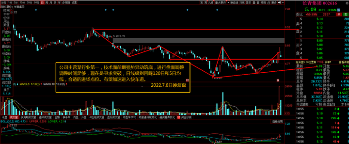 只有上涨后,拿住了才有发言权! - 知乎