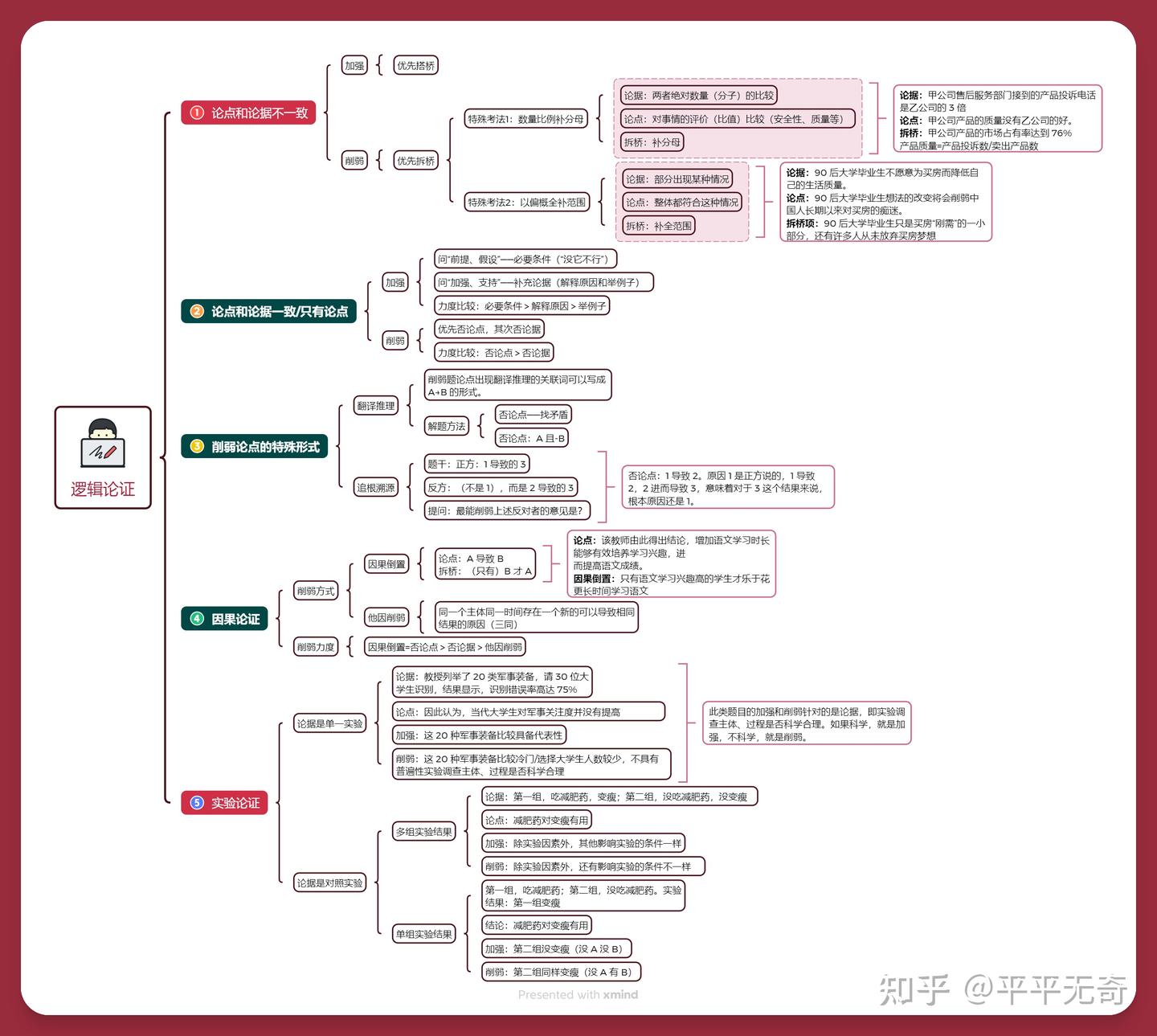 类比推理与逻辑判断- 知乎