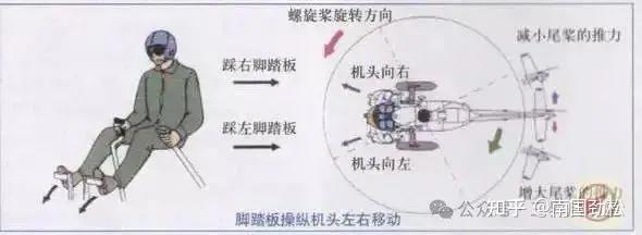 飞机脚踏板打开图解图片