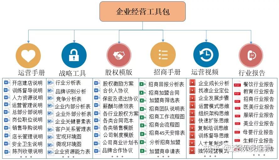 连锁单店投资财务模型测算 - 知乎