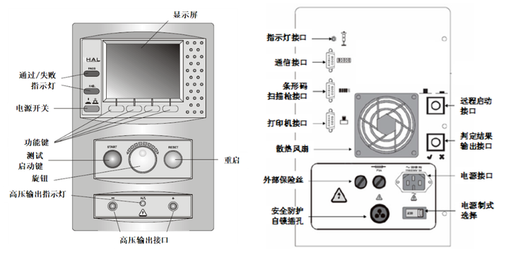 综合电气安规测试仪HAL系列安规测试仪快速入门手册(一) - 知乎