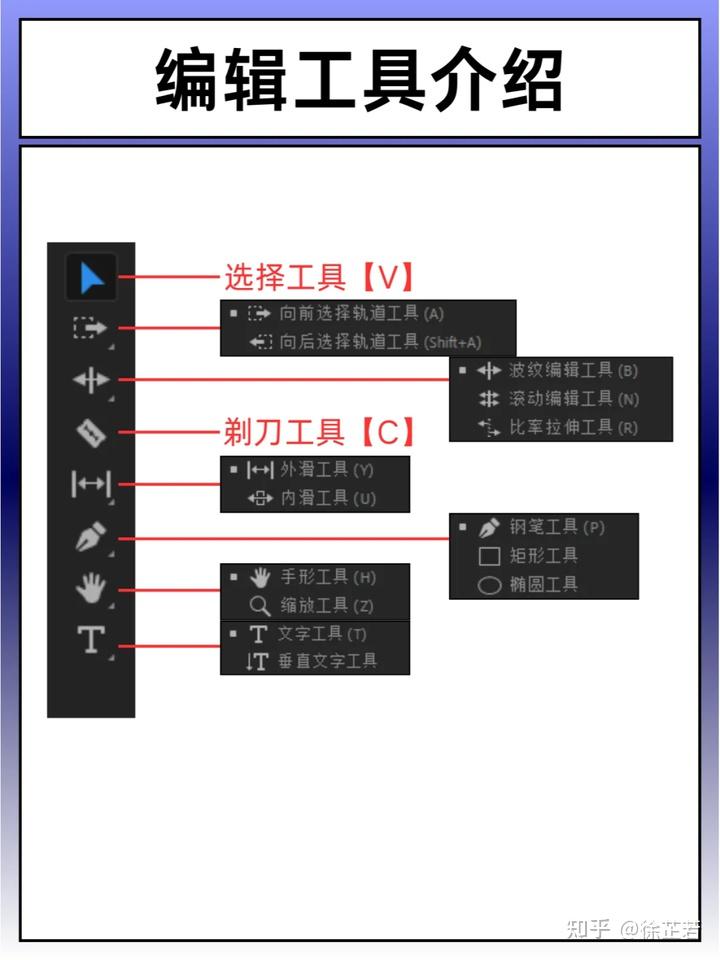 PR和剪映到底哪个好用 知乎