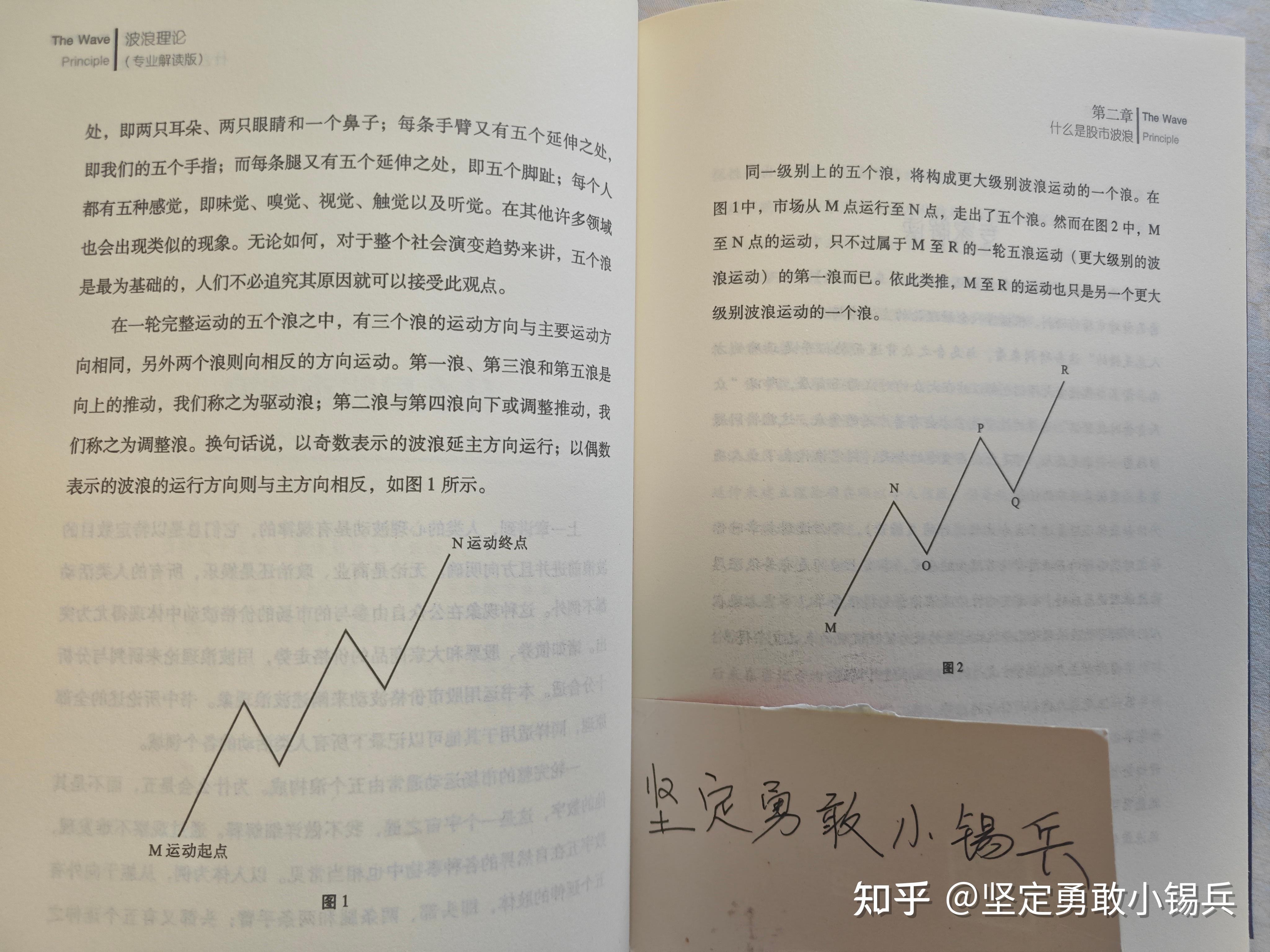 【读过才推荐系列】炒股精选40本书籍——买书学习花钱强过无知炒股亏钱 - 知乎