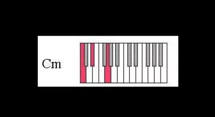 鋼琴上用字母cg標記和絃是什麼意思要怎麼看怎麼彈