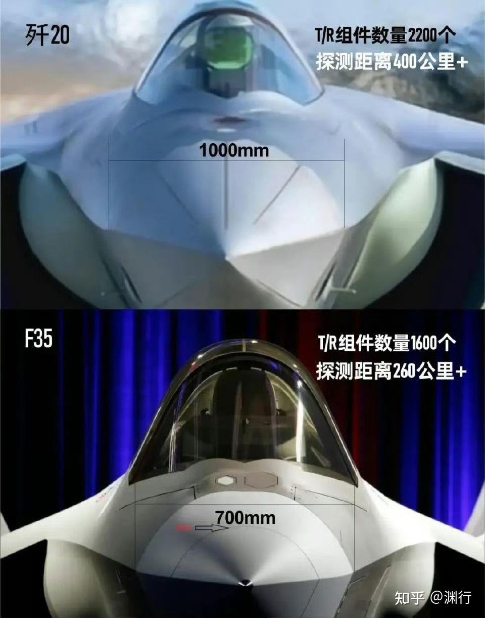 我们的5代机,6代机真的有宣传上面的那么先进吗? - 知乎