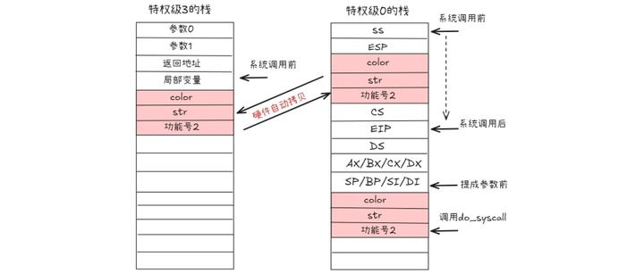 Linux查看系统操作日志：重要性及详细介绍助力监控与排障– Linux