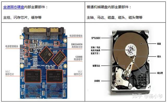 SSD固态硬盘和机械硬盘哪个好?插图22 SSD固态硬盘和机械硬盘哪个好?插图22