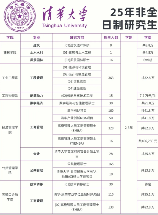 2026年清华大学非全日制研究生招生简章速览 - 知乎