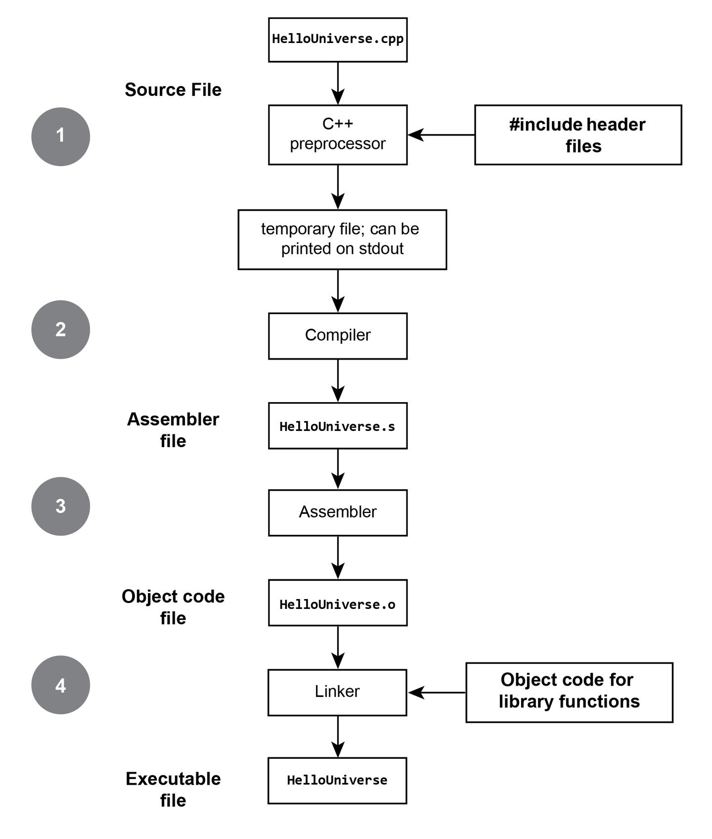 Featured image of post memo: CMake实践