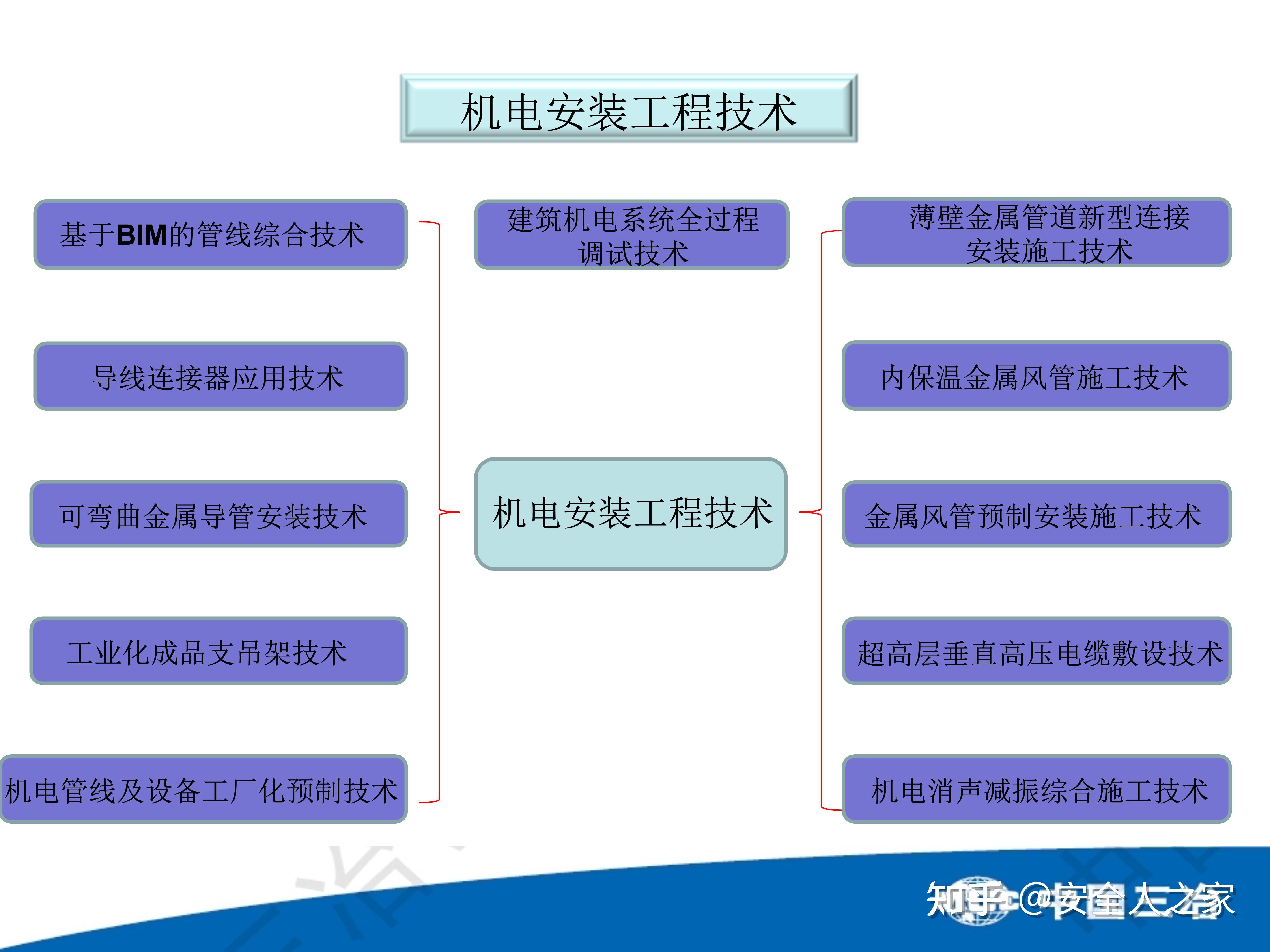 机电安装工程技术 - 知乎