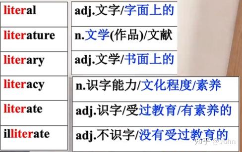 词根liter - 知乎
